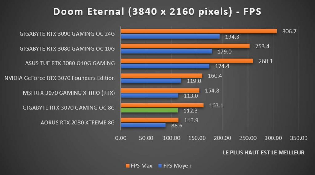 benchmark GIGABYTE RTX 3070 GAMING OC 8G Doom 2160p