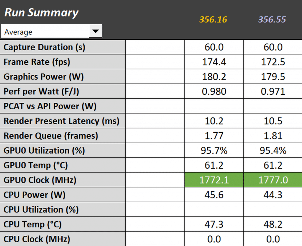 Test pilotes GeForce 456.16 VS 456.55 fréquences Doom Eternal
