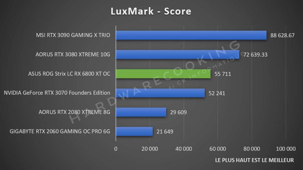 Luxmark ASUS ROG Strix RX 6800 XT