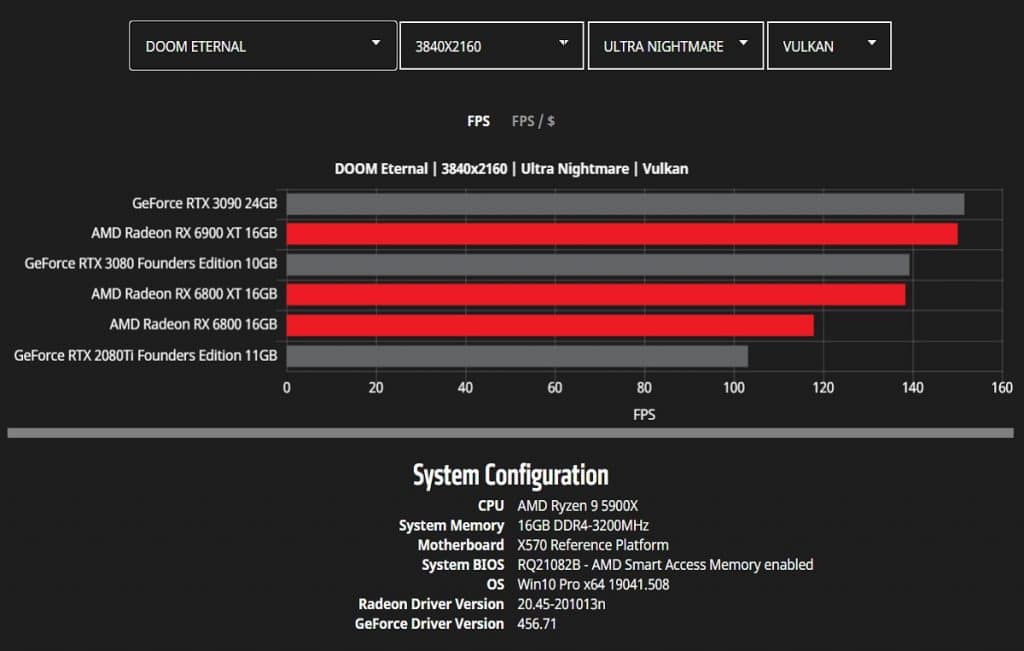 Benchmark AMD RX 6000 Doom Eternal