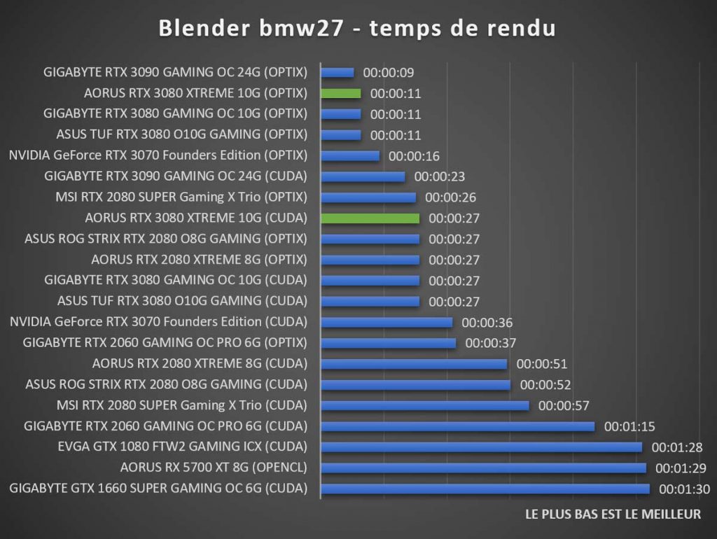 benchmark blender bmw27