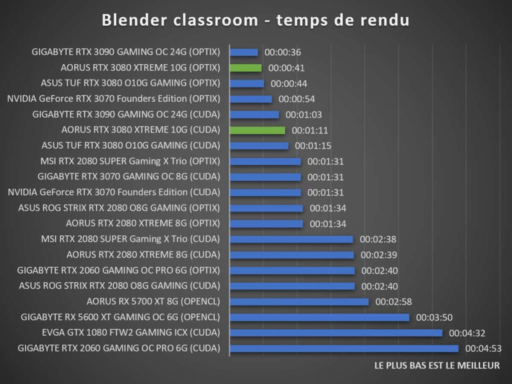 benchmark blender classroom