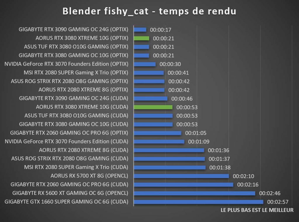 benchmark blender fishy_cat