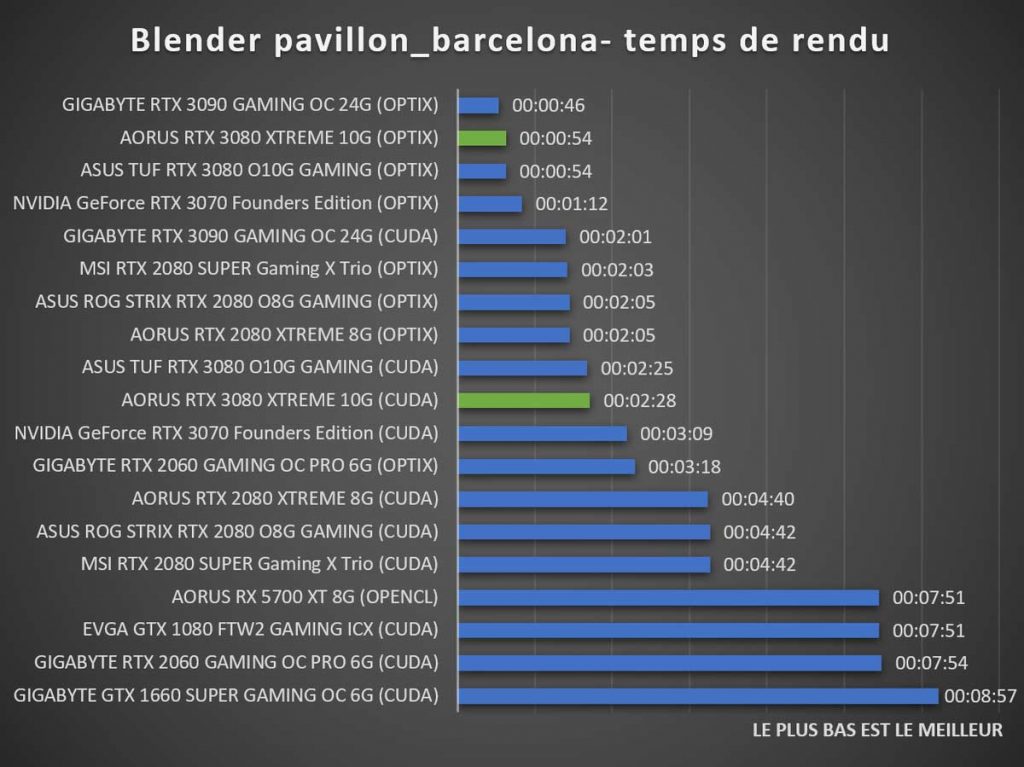 benchmark blender pavillon barcelona