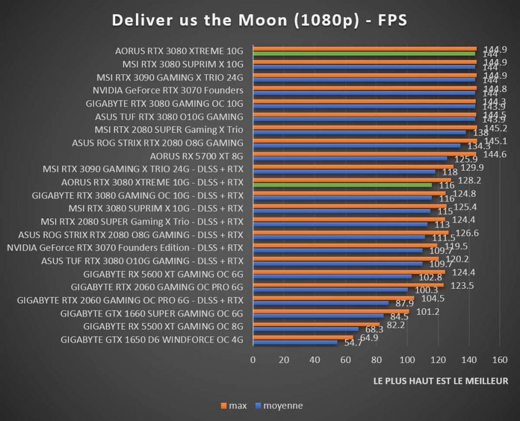 benchmark Deliver us the Moon 1080p