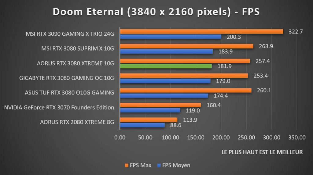 benchmark Doom Eternal 2160p