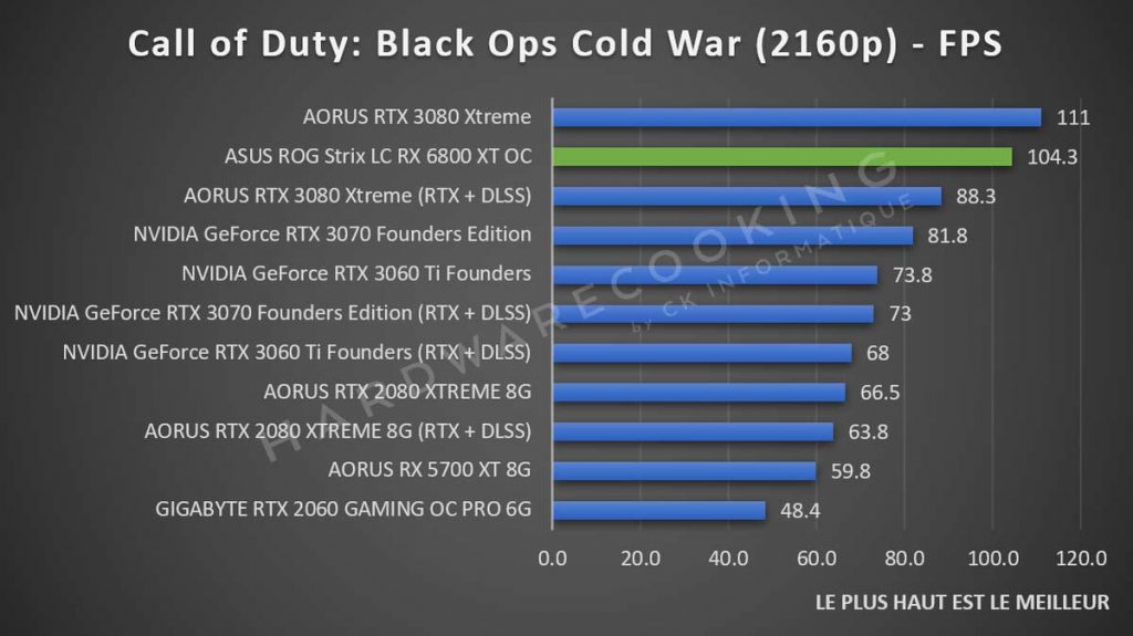 benchmark ASUS ROG Strix RX 6800 XT LC Call of Duty: Black Ops Cold War 2160p