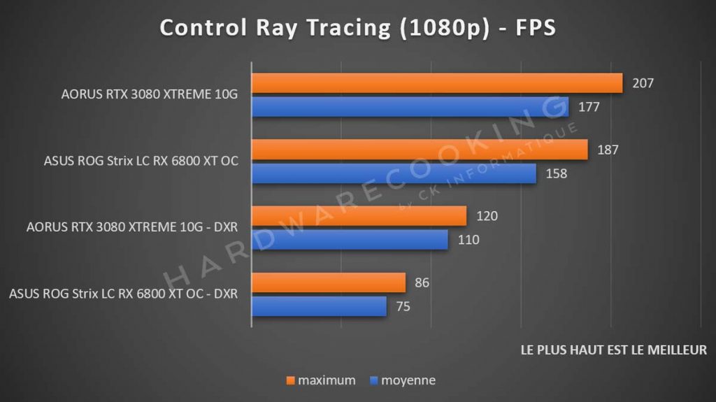 benchmark Ray Tracing ASUS ROG Strix RX 6800 XT Control 1080p