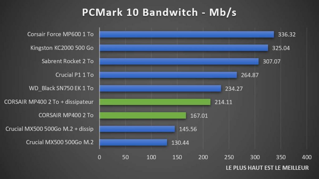 Benchmark PCMark 10 Storage