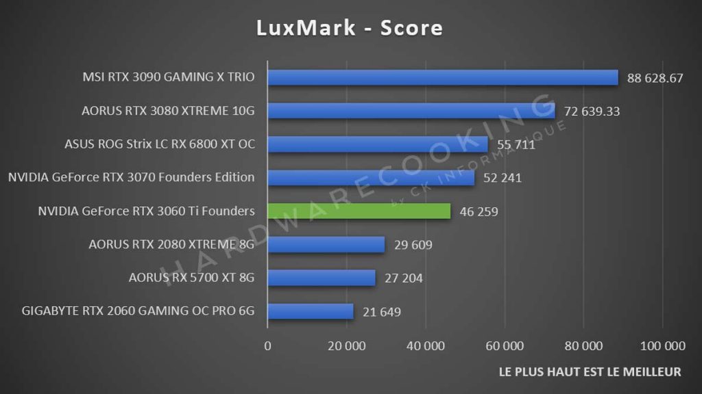 Luxmark RTX 3060 Ti