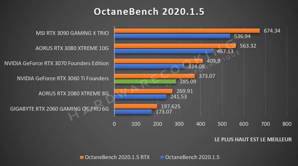 Octanebench NVIDIA GeForce RTX 3060 Ti