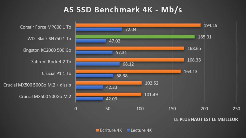 AS SSD aléatoire 4K