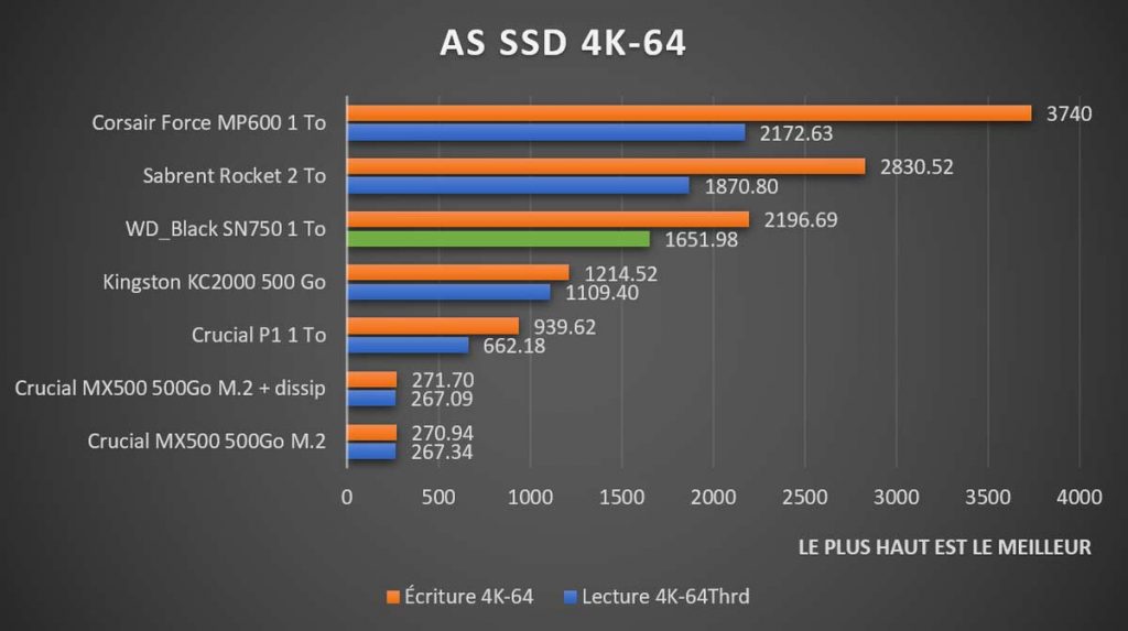 AS SSD 4K-64