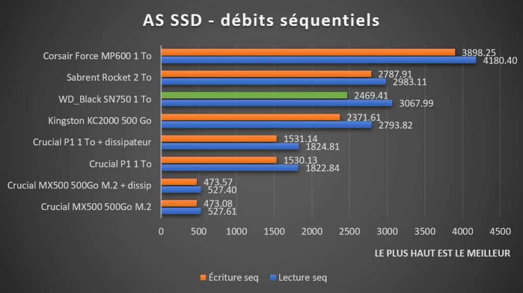 Benchmark AS SSD seq Western Digital Black SN750 1 To EKWB