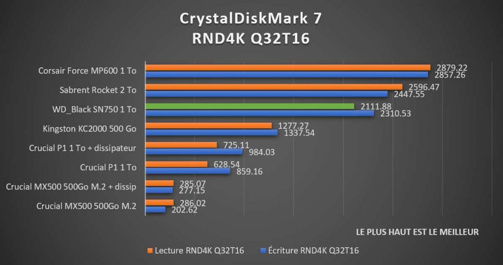 Benchmark CrystalDiskMark RND4K Q32T16 Western Digital Black SN750 1 To EKWB