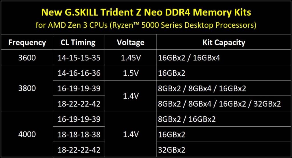 New G.Skill Trident Z Neo DDR4