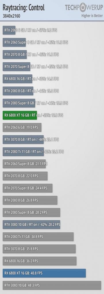 benchmark RTX AMD Radeon RX 6000