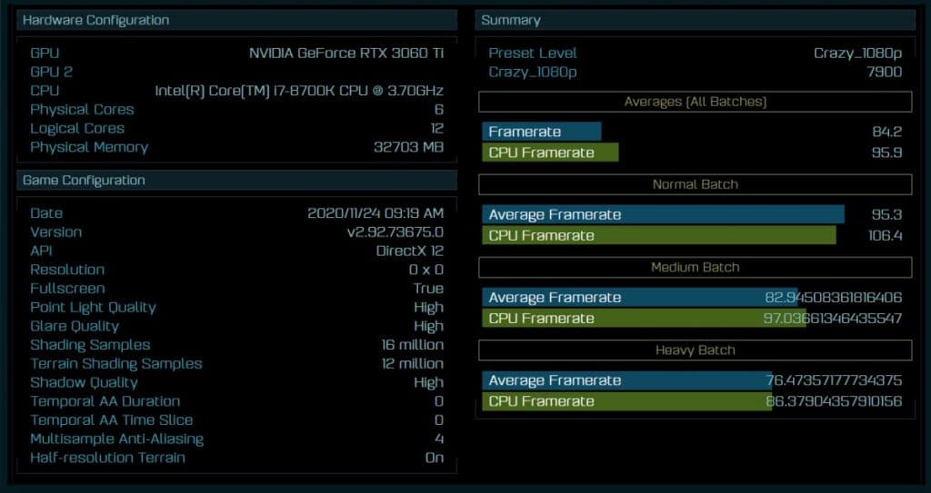 NVIDIA RTX 3060 TiAshes of the Singularity