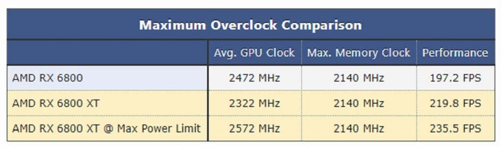AMD RADEON RX 6800 XT