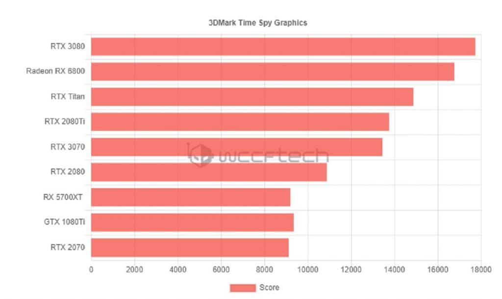 benchmark AMD Radeon RX 6800 Time Spy