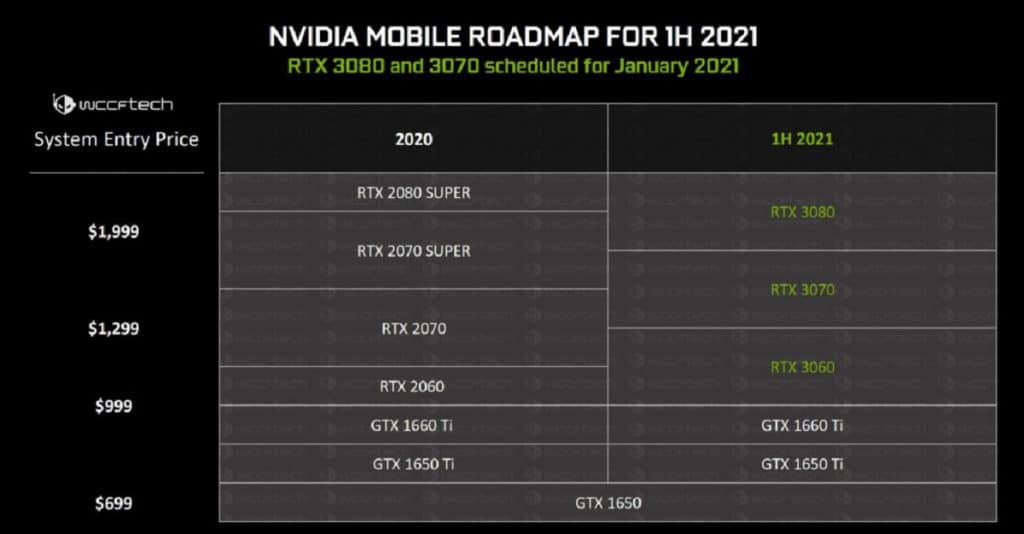 NVIDIA GeForce RTX 3000 Mobile roadmap