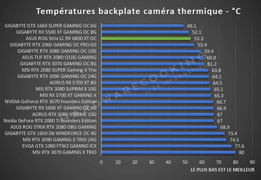 Températures backplate caméra thermique ASUS ROG Strix LC RX 6800 XT