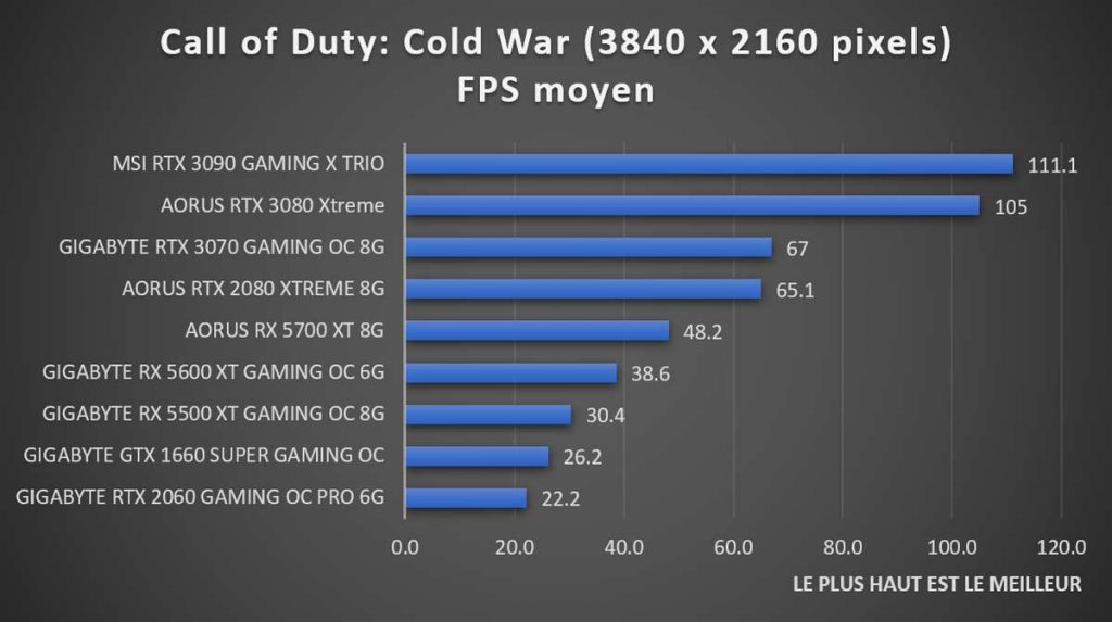 Test benchmark Call of Duty: Black Ops Cold War 2160p