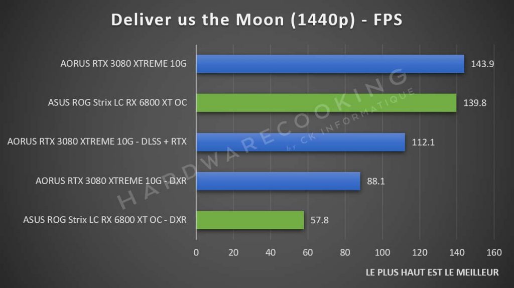 benchmark ASUS ROG STRIX LC RX 6800 XT Deliver us the Moon RTX 1440p
