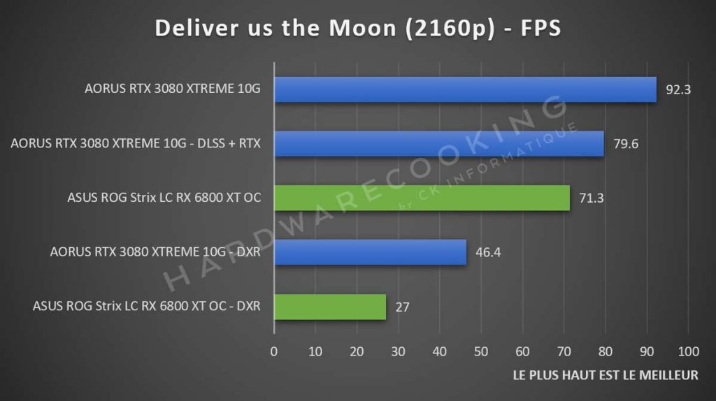 benchmark ASUS ROG STRIX LC RX 6800 XT Deliver us the Moon RTX 2160p