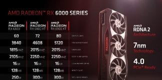 AMD Radeon RX 6900 XT Tableau performance