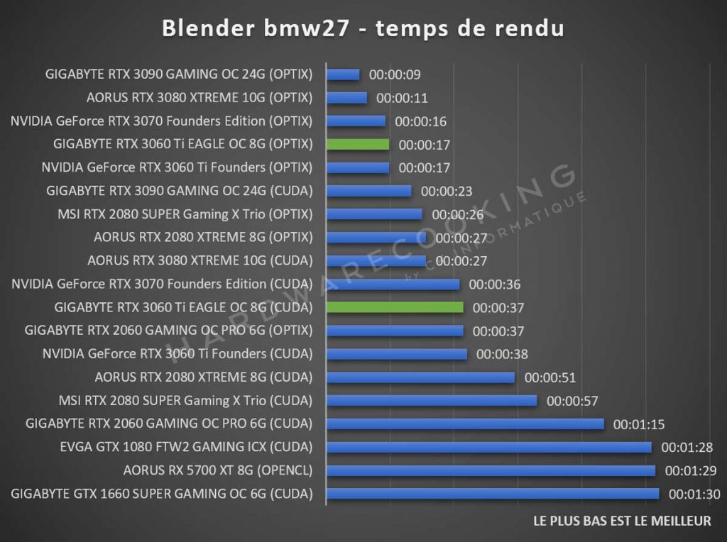 benchmark Blender bmw27