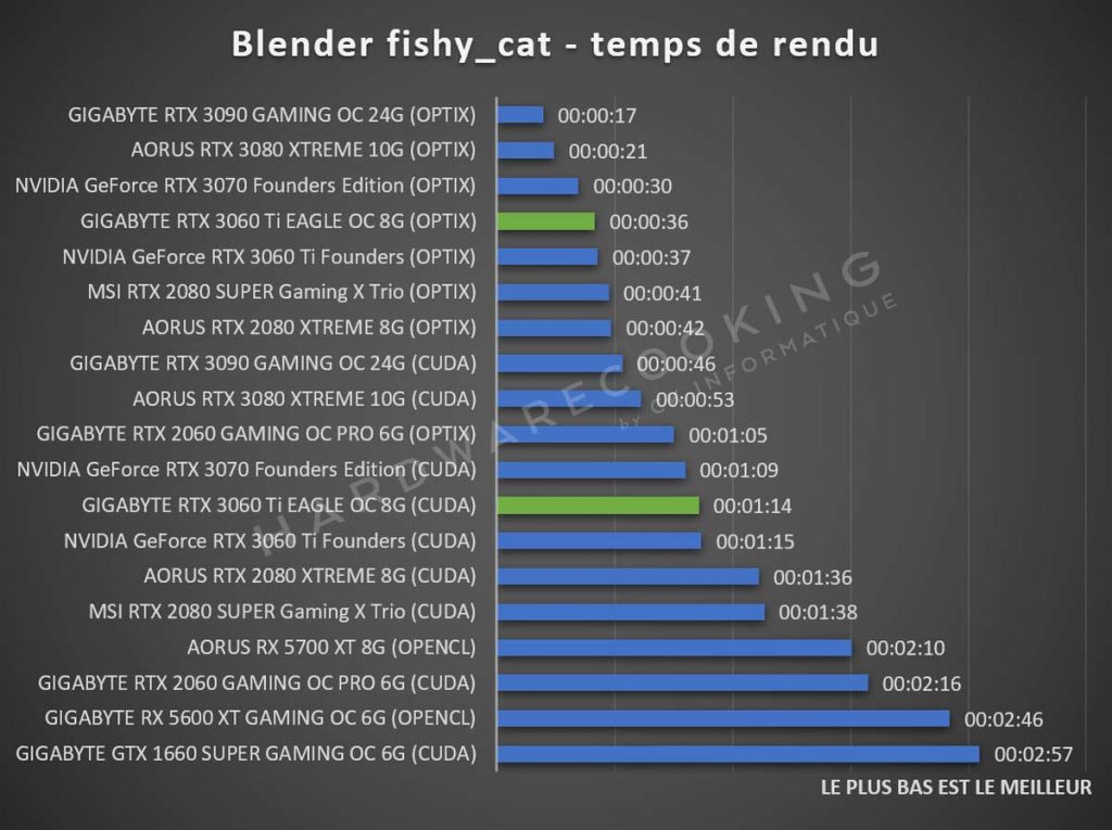 benchmark Blender fishy_cat