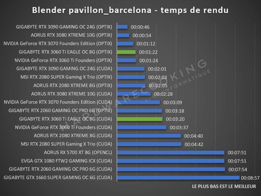 benchmark Blender pavillon barcelona