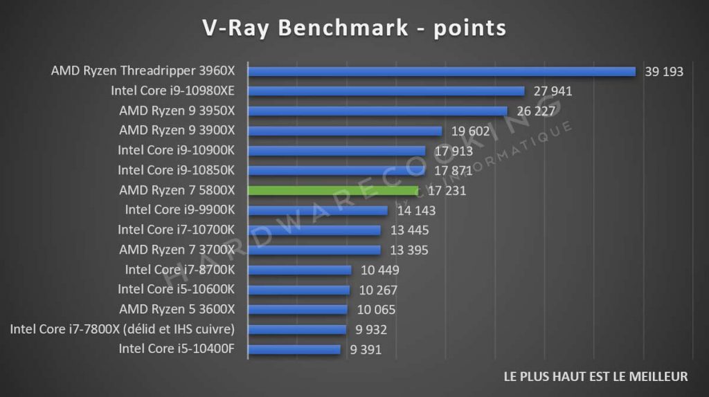 V-ray benchmark