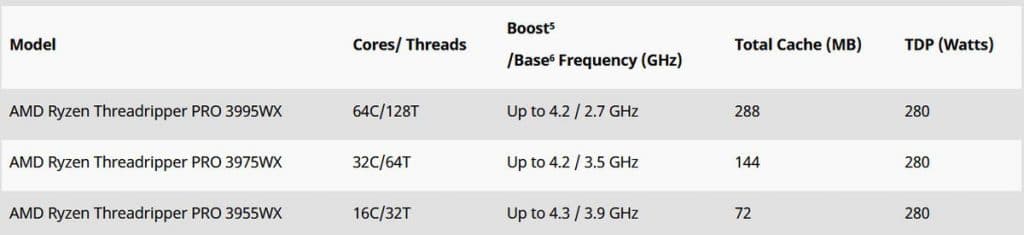 AMD Ryzen Threadripper PRO disponible
