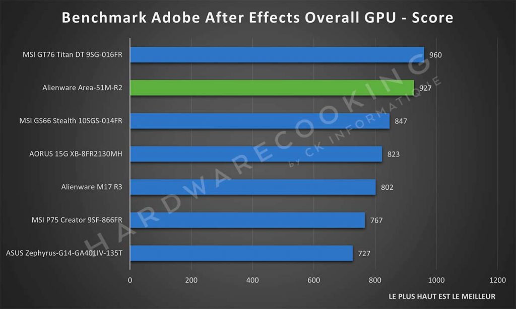 Benchmark Alienware Area-51M R2 Adobe After Effects