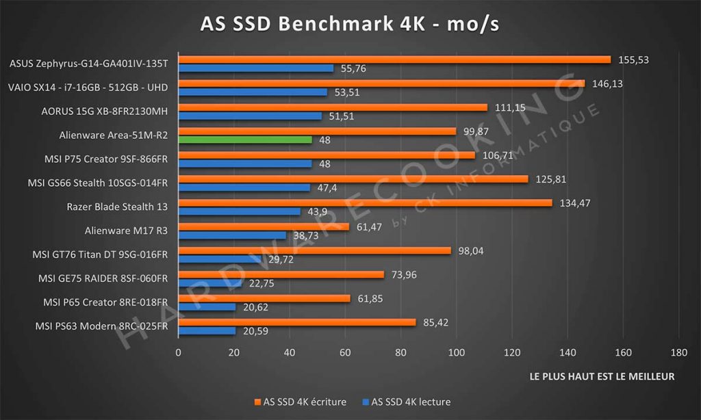 Benchmark Alienware Area-51M R2 AS SSD Benchmark