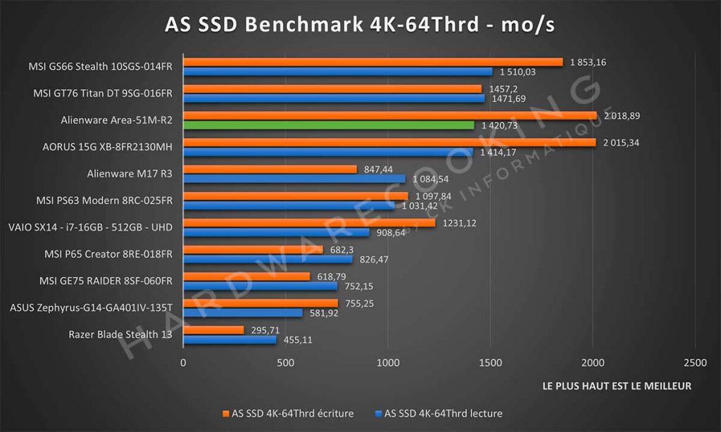 Benchmark Alienware Area-51M R2 AS SSD Benchmark