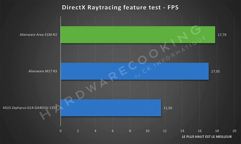 Benchmark Alienware Area-51M R2 DirectX Raytracing feature test