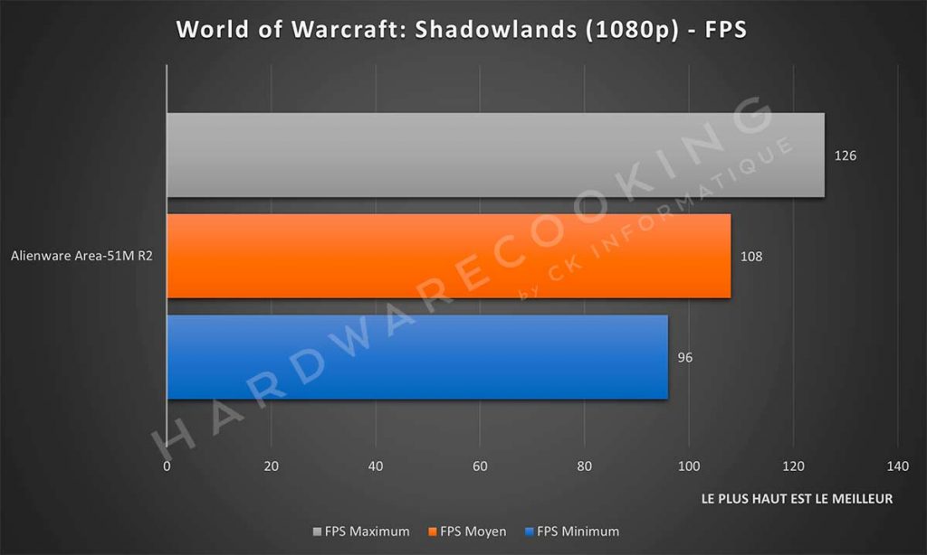 Benchmark Alienware Area-51M R2 World of Warcraft: Shadowlands