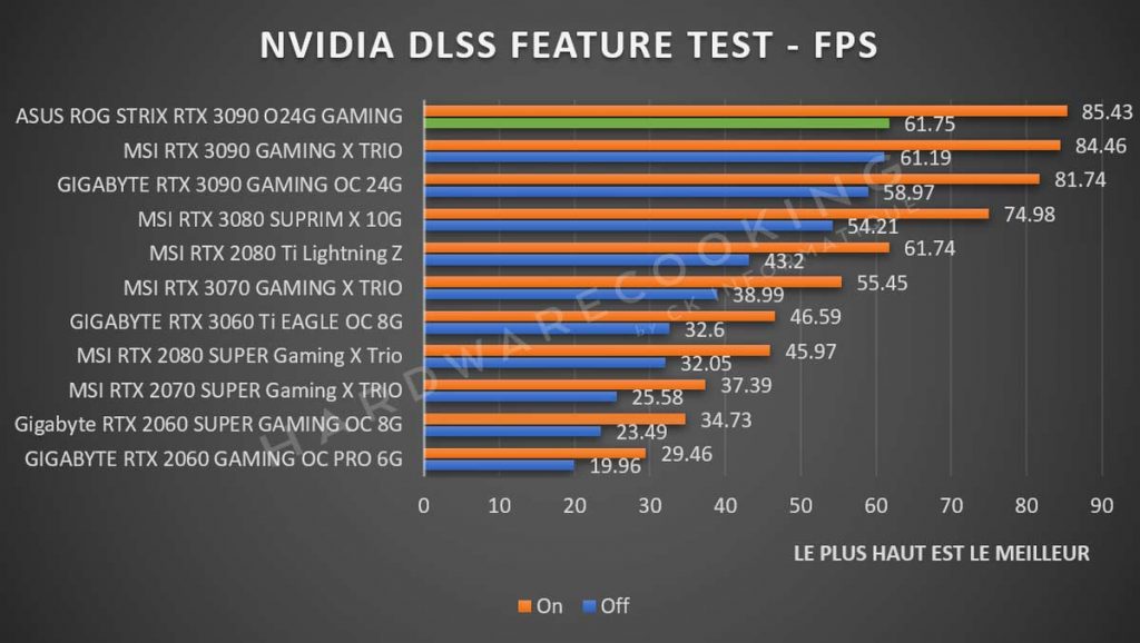 NVIDIA DLSS FEATURE TEST