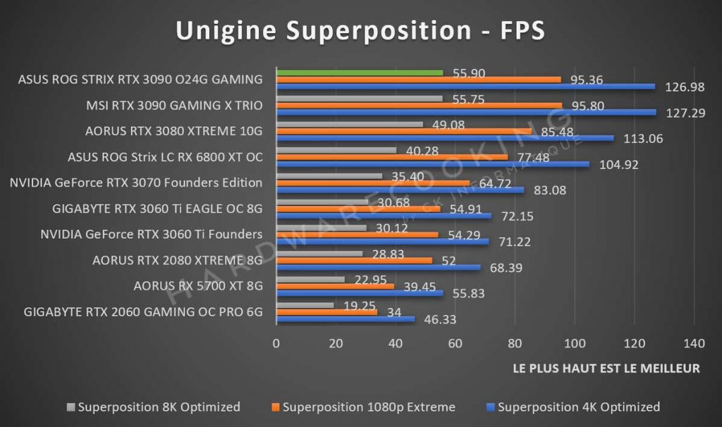 Unigine Superposition FPS
