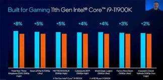 Intel Core i9-11900K vs AMD Ryzen 5900X