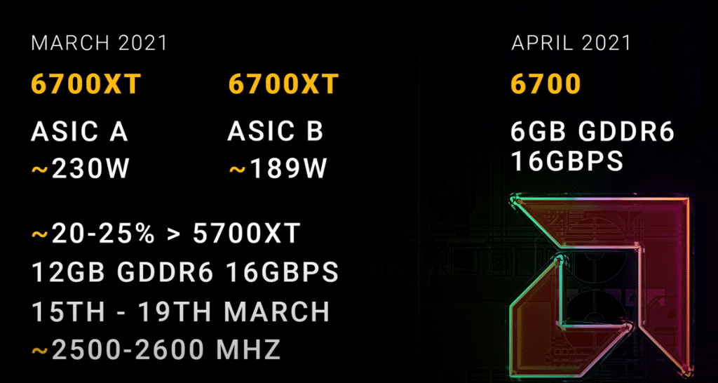 AMD Radeon RX 6700 XT ASIC A et B