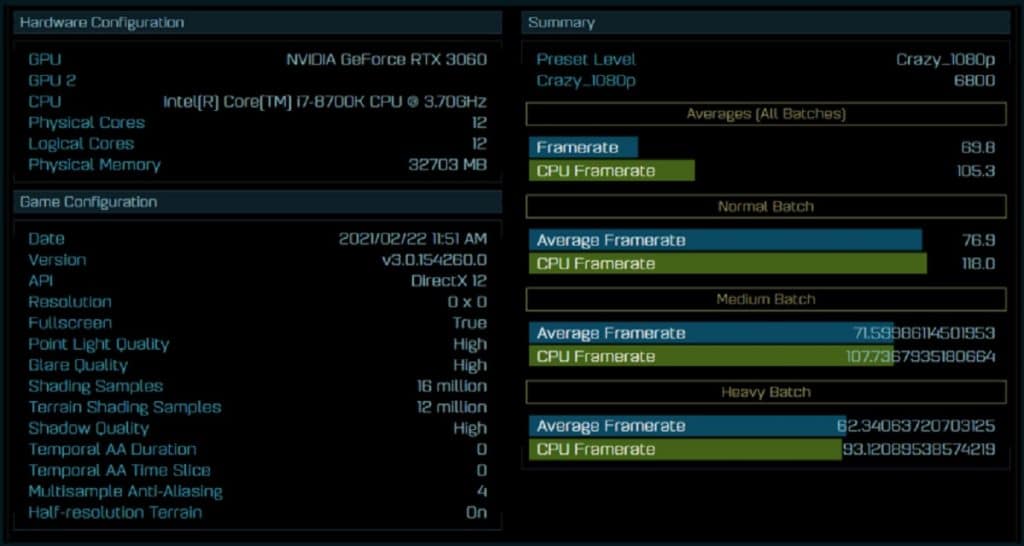 Benchmark Ashes of the Singularity NVIDIA RTX 3060