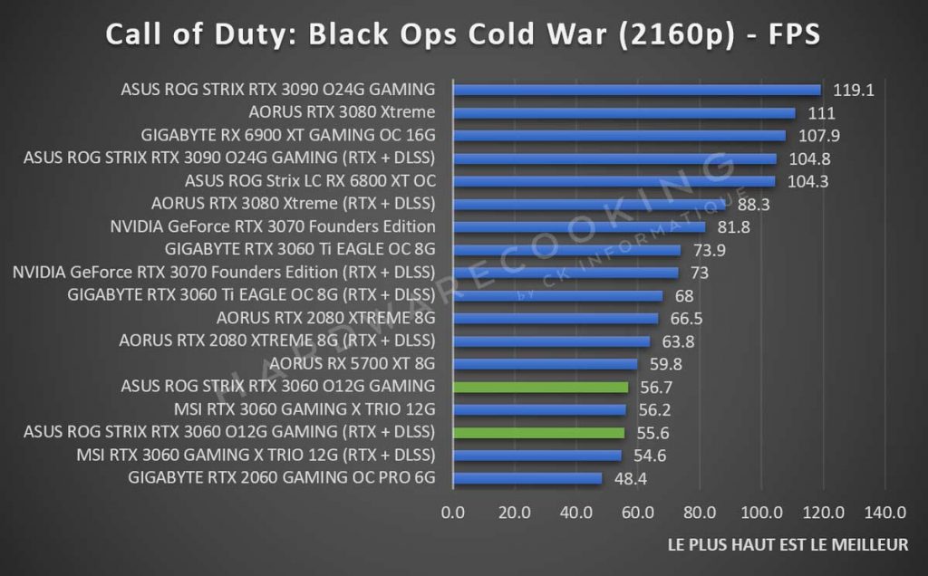 Benchmark ASUS ROG Strix RTX 3060 Call of Duty Black Ops Cold War 2160p