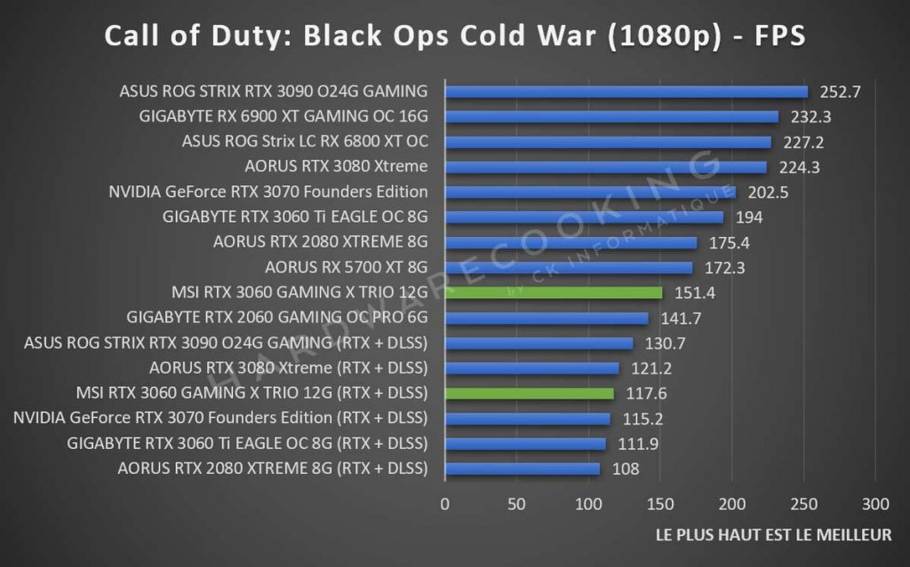 benchmark Call of Duty Black Ops Cold War MSI RTX 3060 GAMING X TRIO 1080p