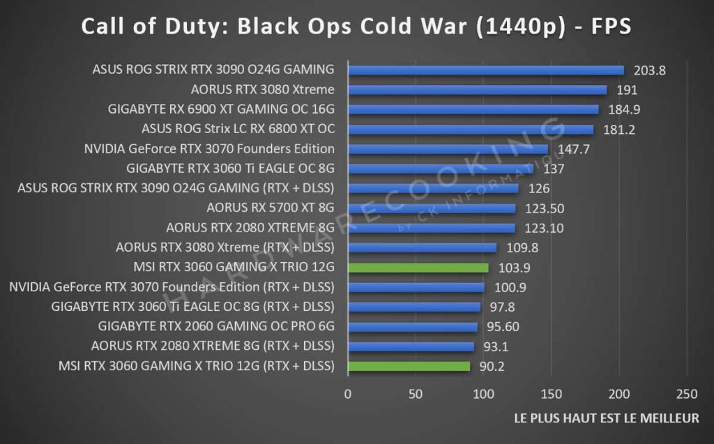 benchmark Call of Duty Black Ops Cold War MSI RTX 3060 GAMING X TRIO 1440p
