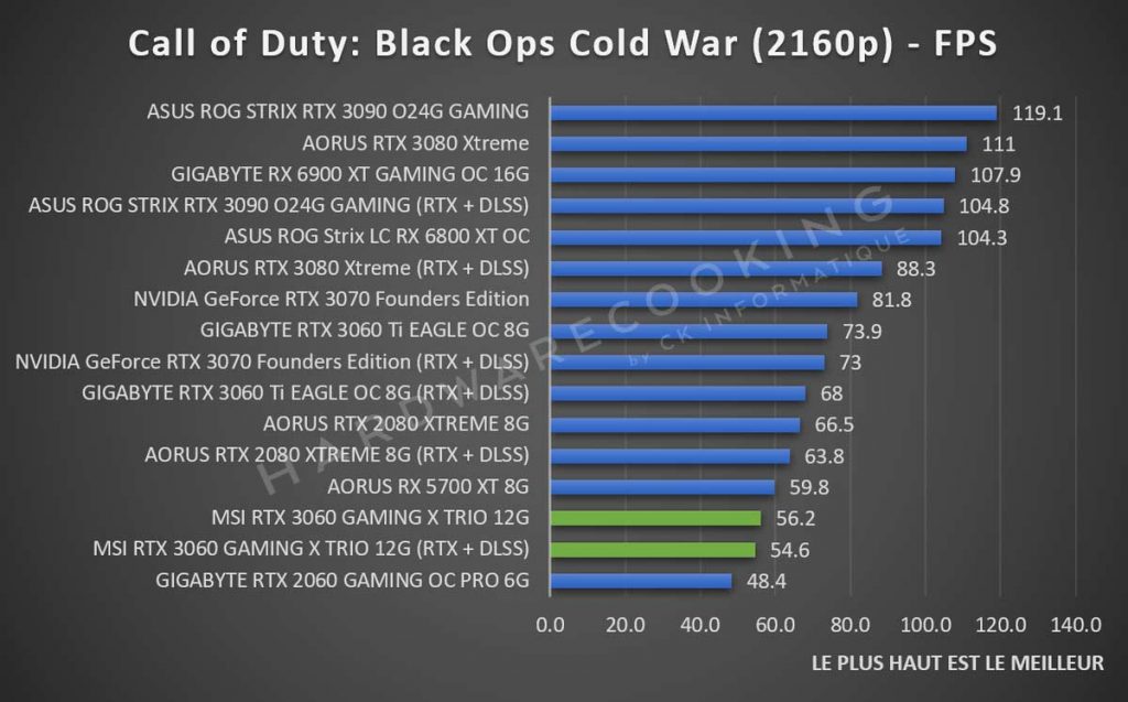 benchmark Call of Duty Black Ops Cold War MSI RTX 3060 GAMING X TRIO 2160p