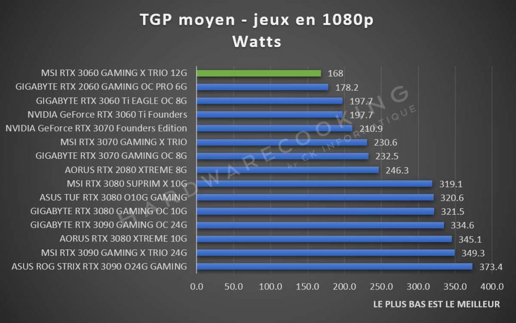 TGP moyen 1080p